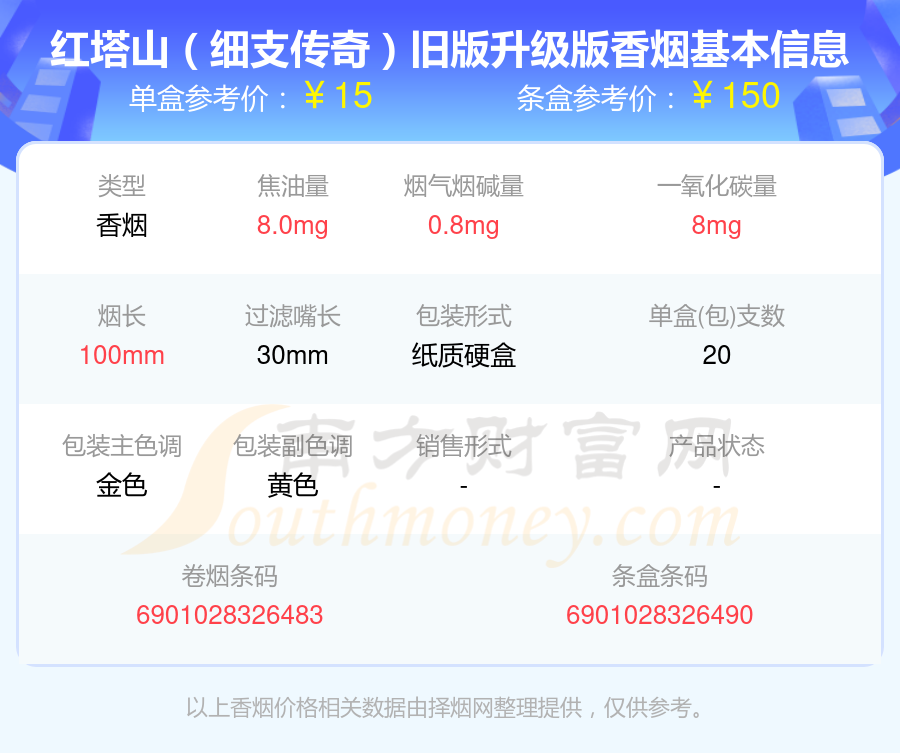 红塔山焦油量图片