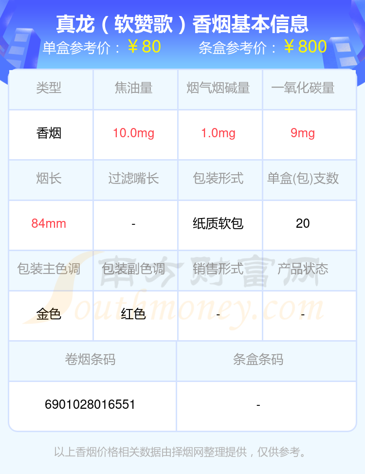 真龙(巴马天成)6,真龙(硬赞歌)7,真龙(甲天下中支)以上香烟价格相关