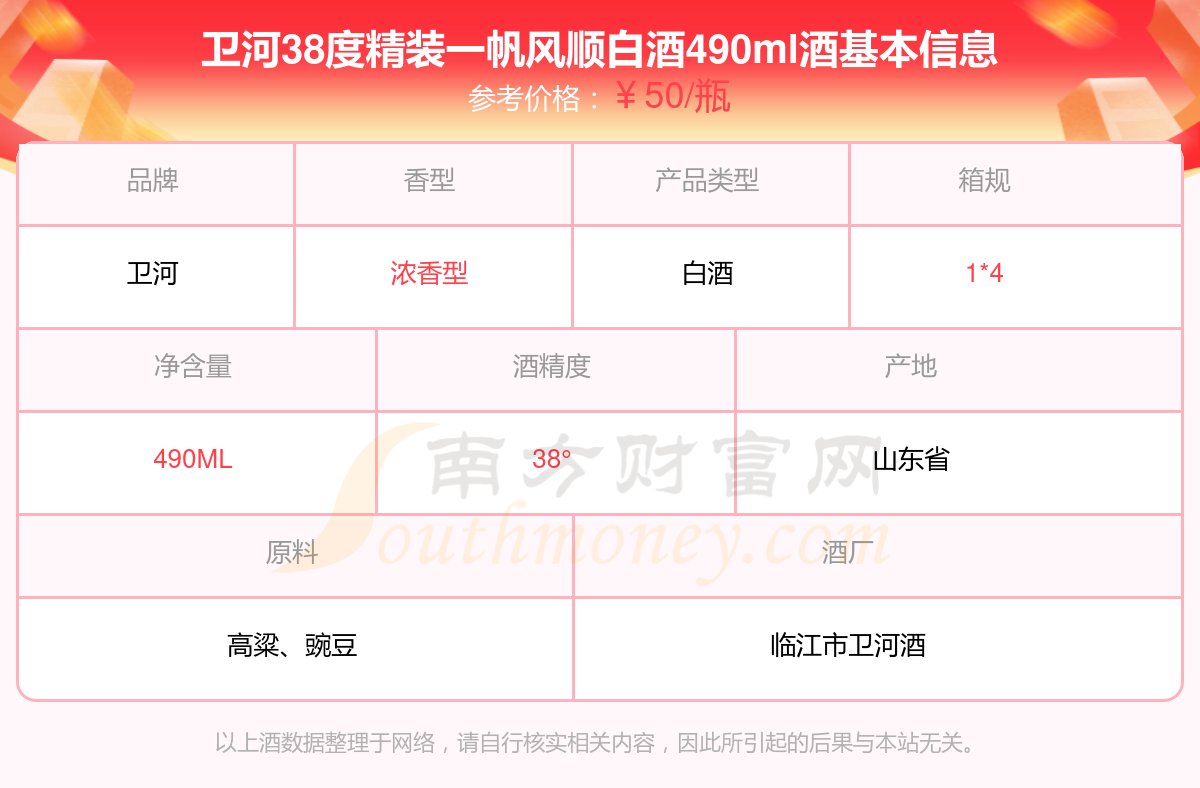 卫河38度精装一帆风顺白酒490ml酒多少一瓶2024价格一览