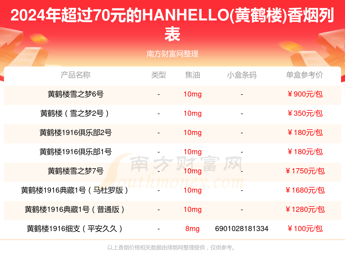 超过70元的hanhello