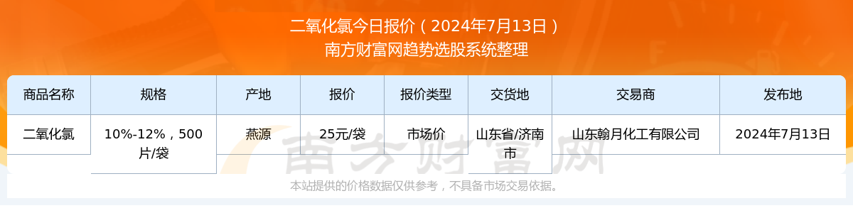 今日价格行情:2024年7月13日二氧化氯报价