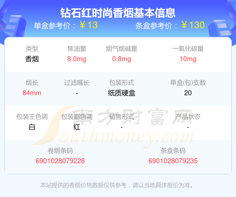 2024年钻石红时尚香烟价格查询