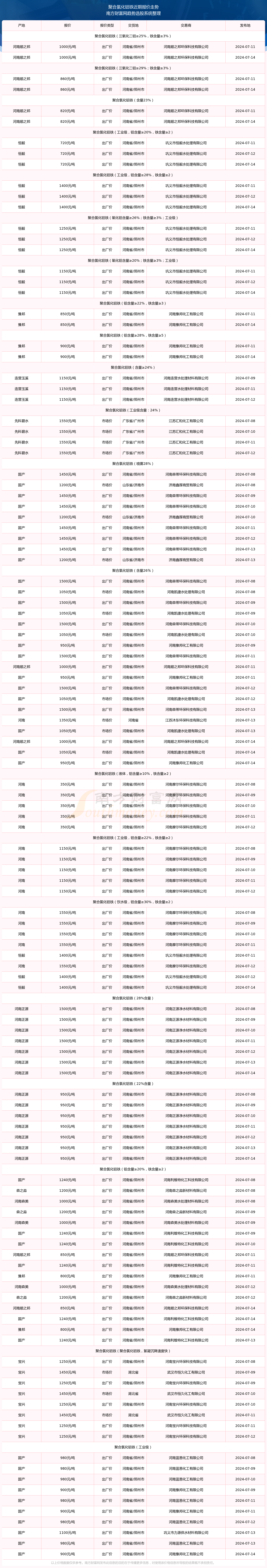 废铁价格成交价图片