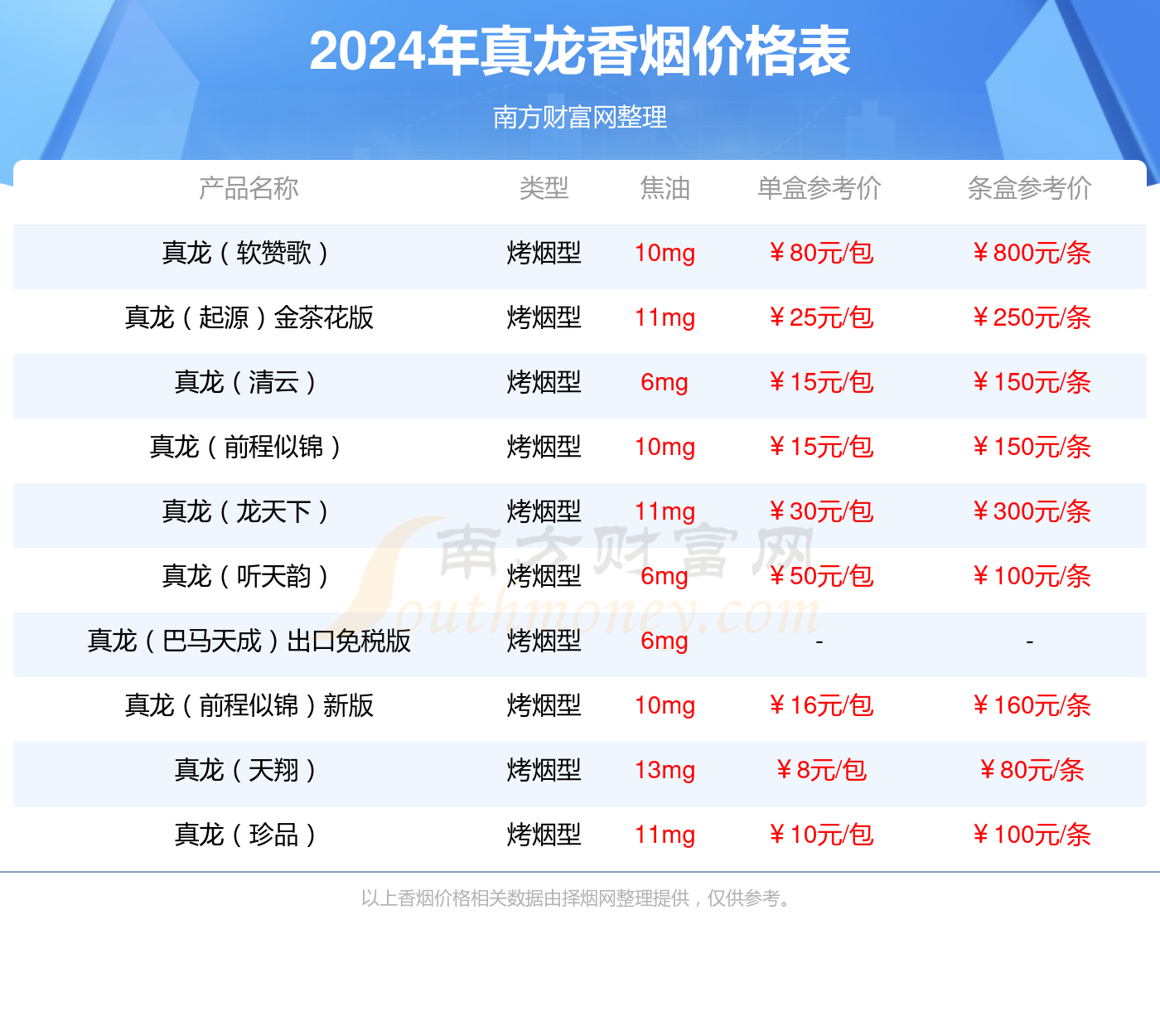 真龙福禄寿禧香烟价格多少一包2024价格一览表