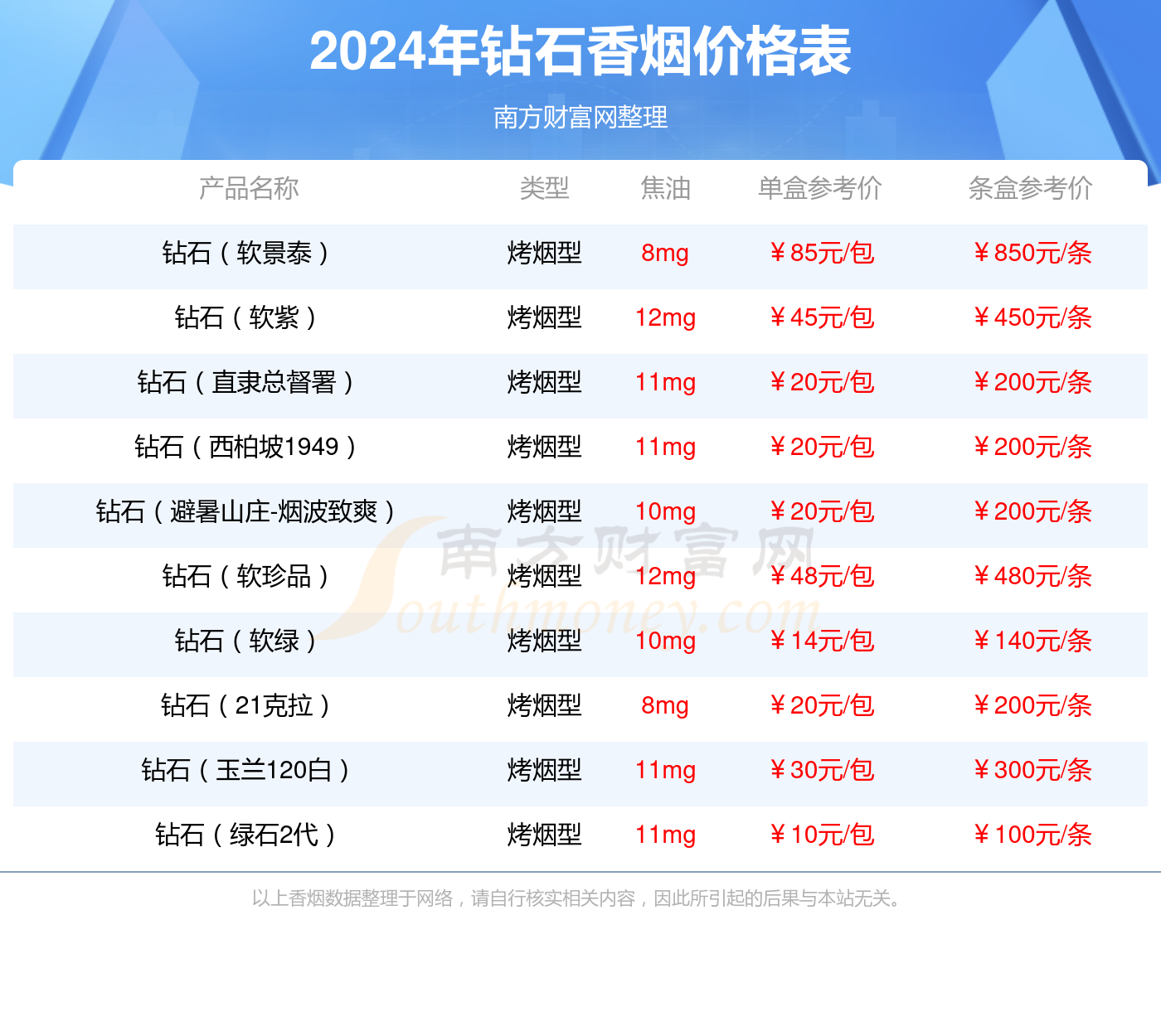 溪秀2700省代价格图图片