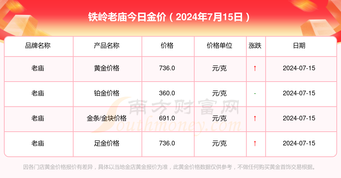 2024年7月15日铁岭老庙黄金今日价格一览表