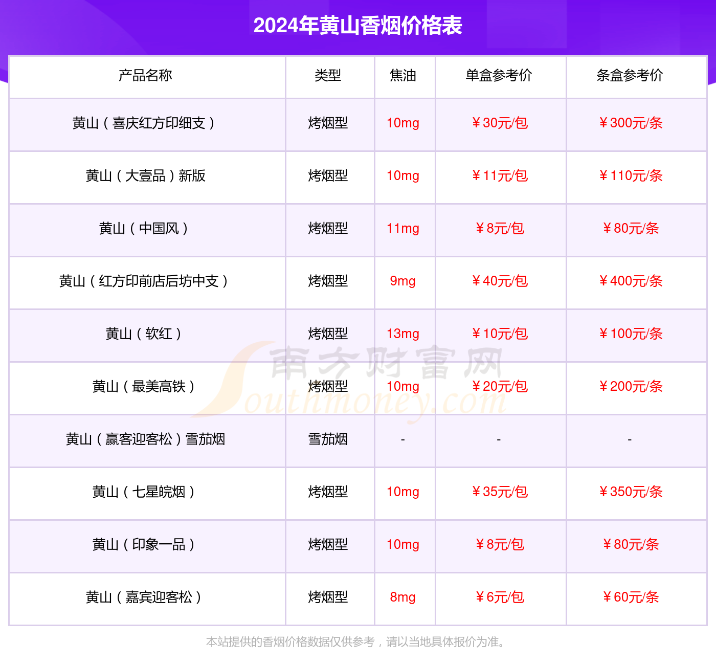 15元黄山烟价格一览表图片