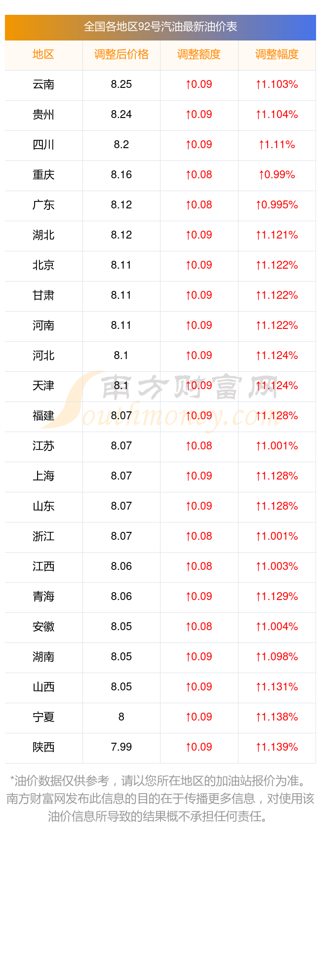 油价92号汽油图片