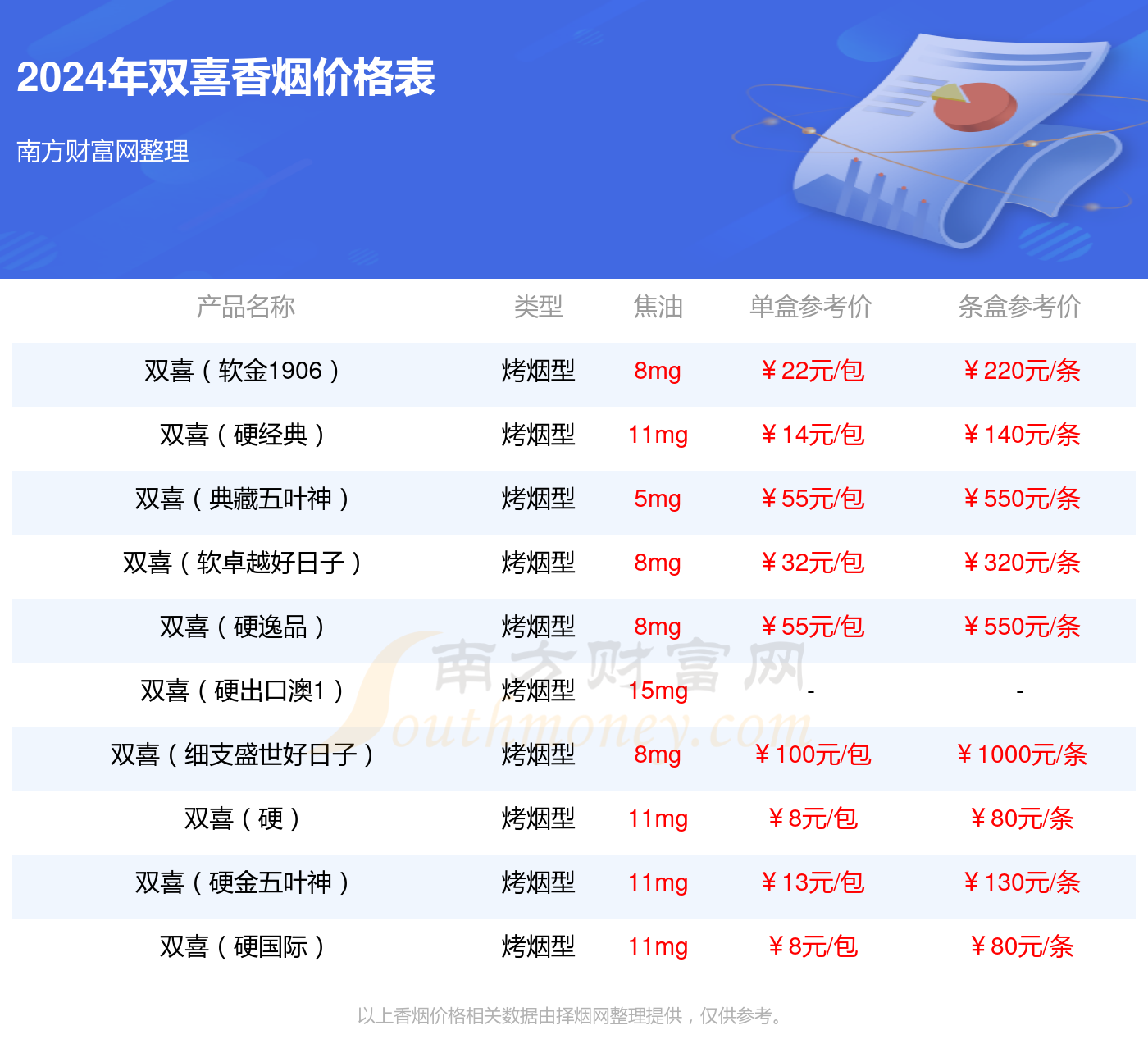 双喜软01图片