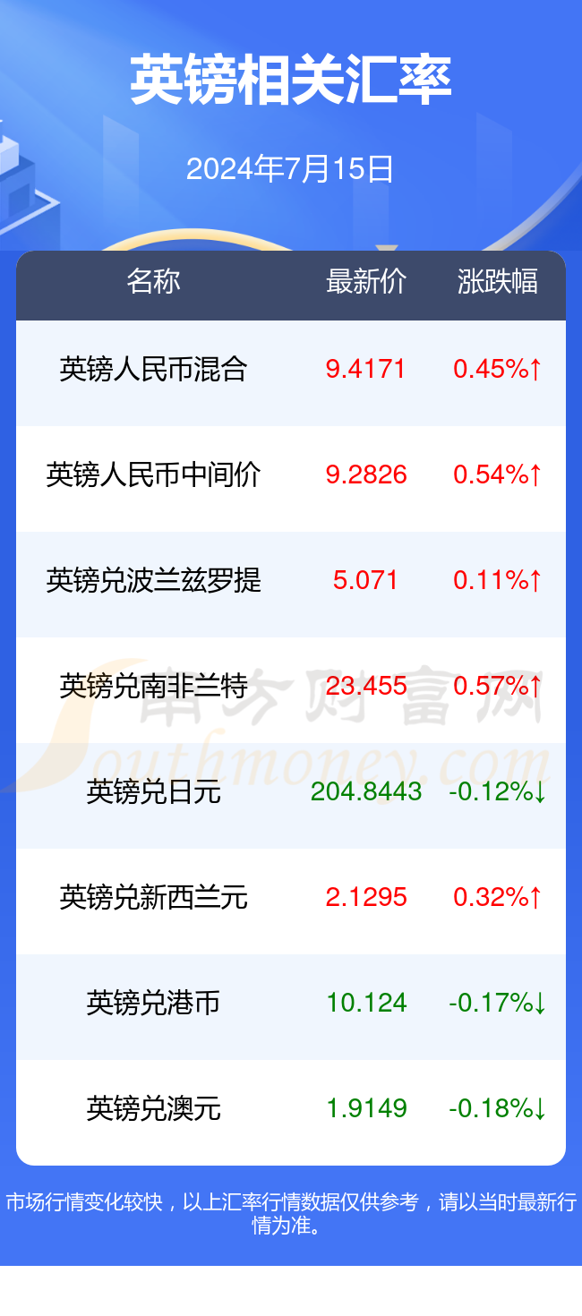 英镑对人民币汇率行情一览表(2024年7月15日)