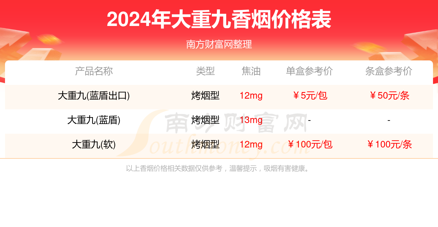 2024年大重九香烟价格表大全(多少钱一包)