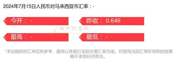 2024年7月15日人民币对马来西亚币汇率行情