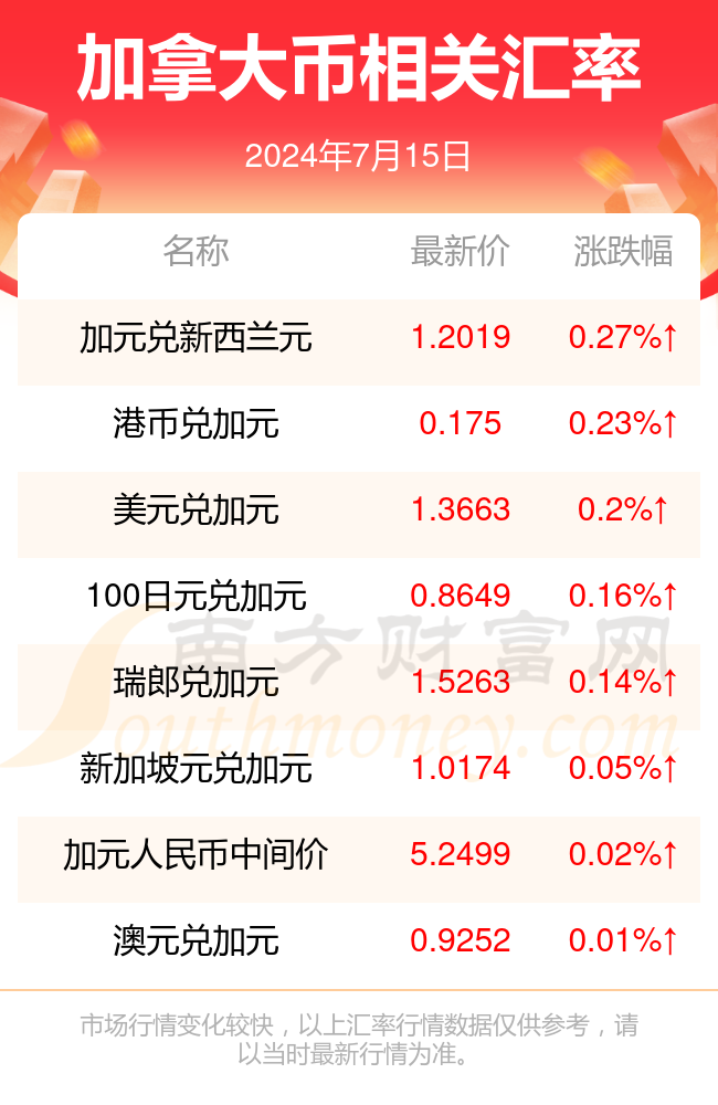 1加拿大币兑多少日元(2024年7月15日)