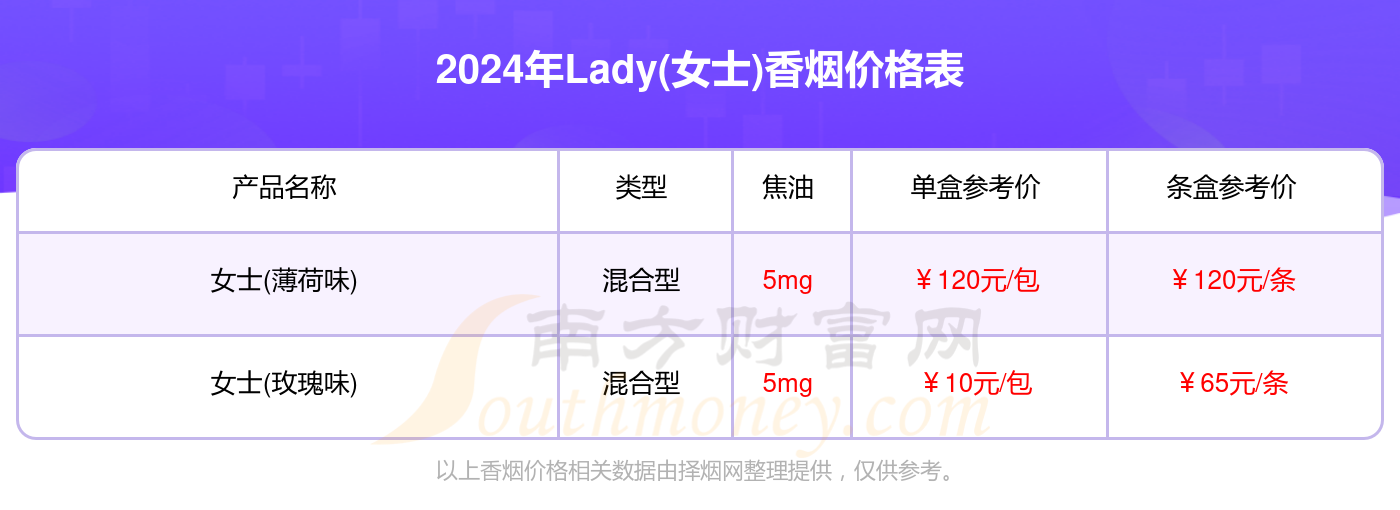 lady(女士)香烟价格多少一包