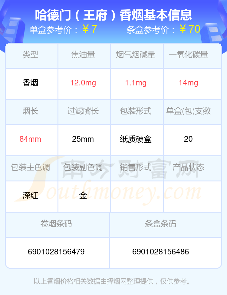 哈德门(芬芳)6,哈德门(精品)7,哈德门(清香)以上香烟价格相关数据由择