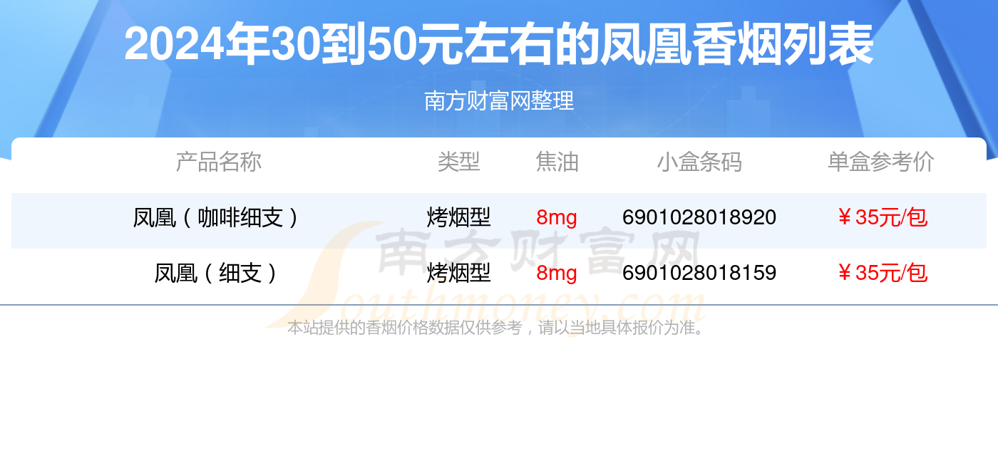 凤凰牌香烟价格图片