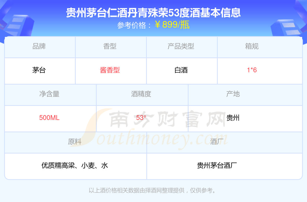 2024年贵州茅台仁酒丹青殊荣53度酒价格表一览