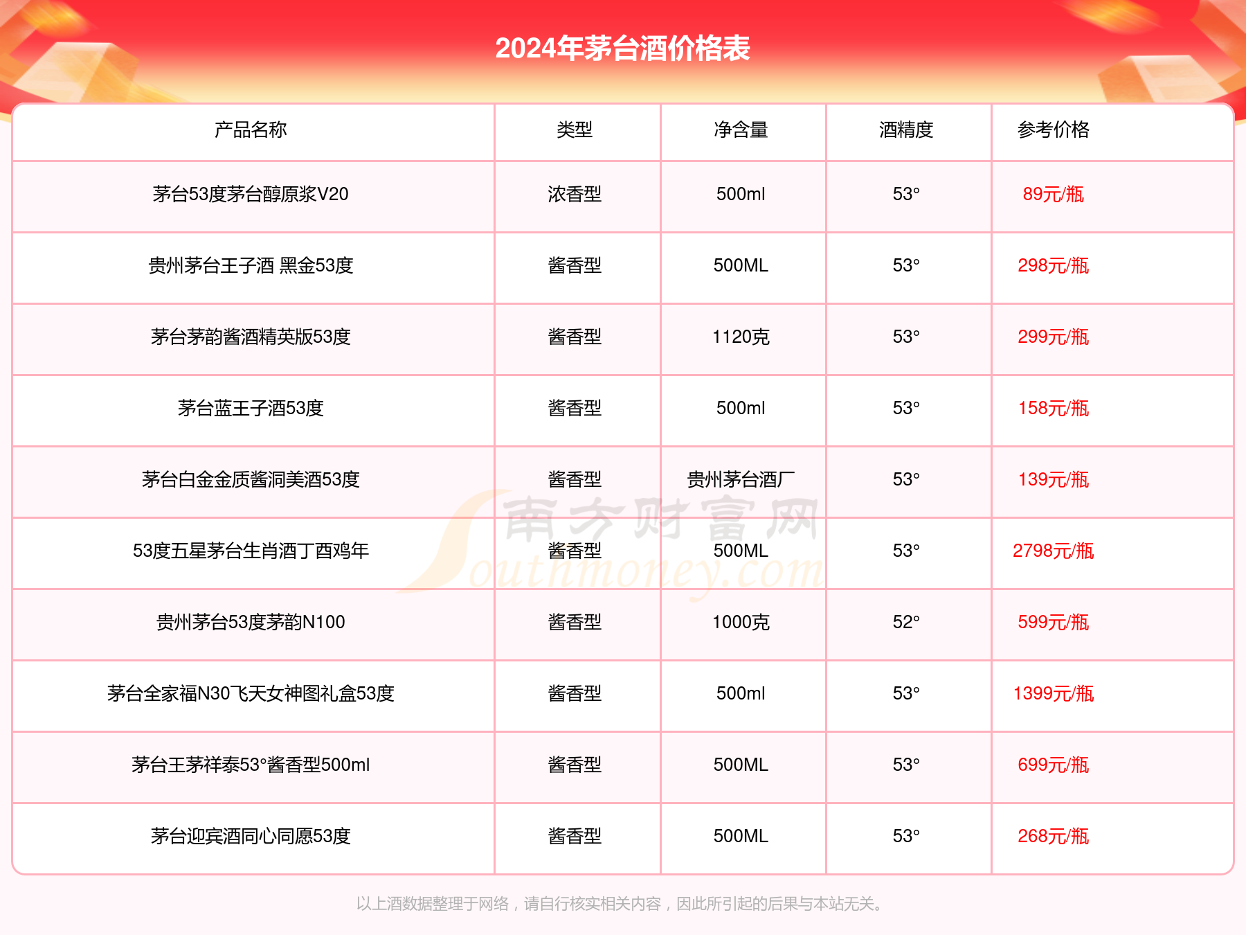 2024年贵州茅台仁酒丹青殊荣53度酒价格表一览