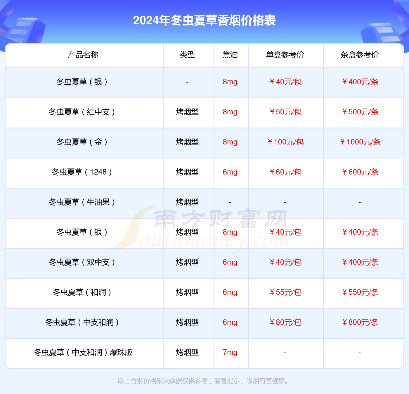 冬虫夏草天润香烟价格2024多少一包