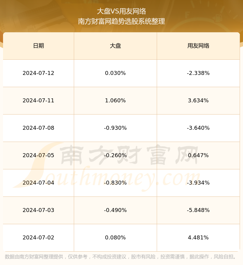 用友网络600588股票怎么样?(2024/7/16)