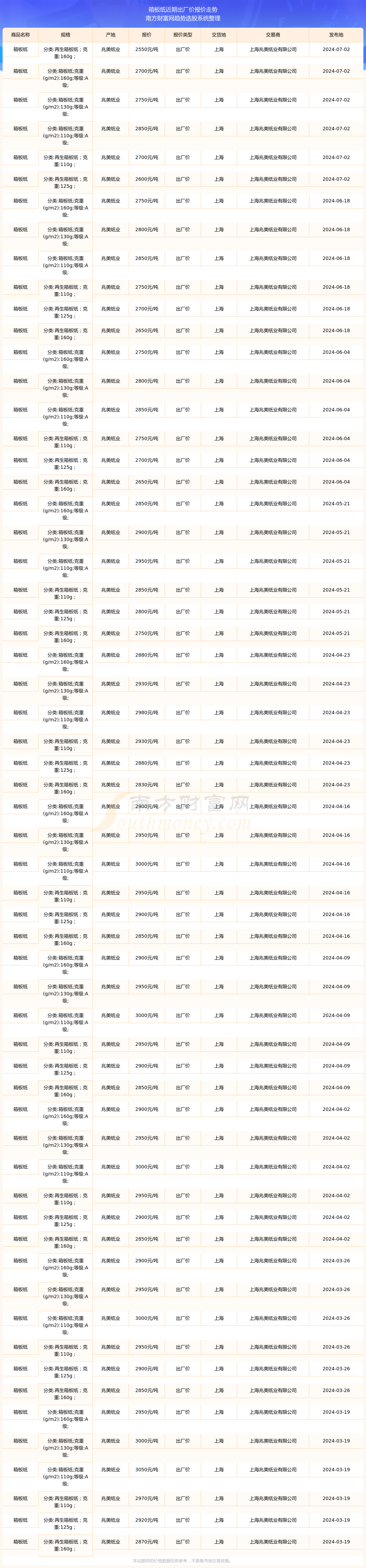 岳阳林纸目标价图片