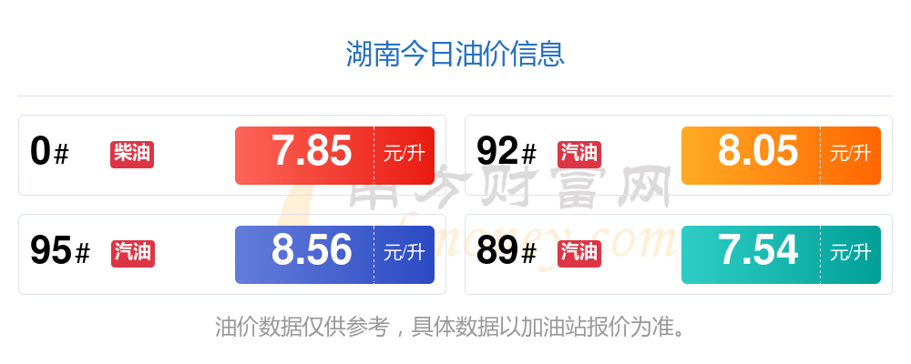 湖南今日油价信息(7月16日95号汽油价格查询)