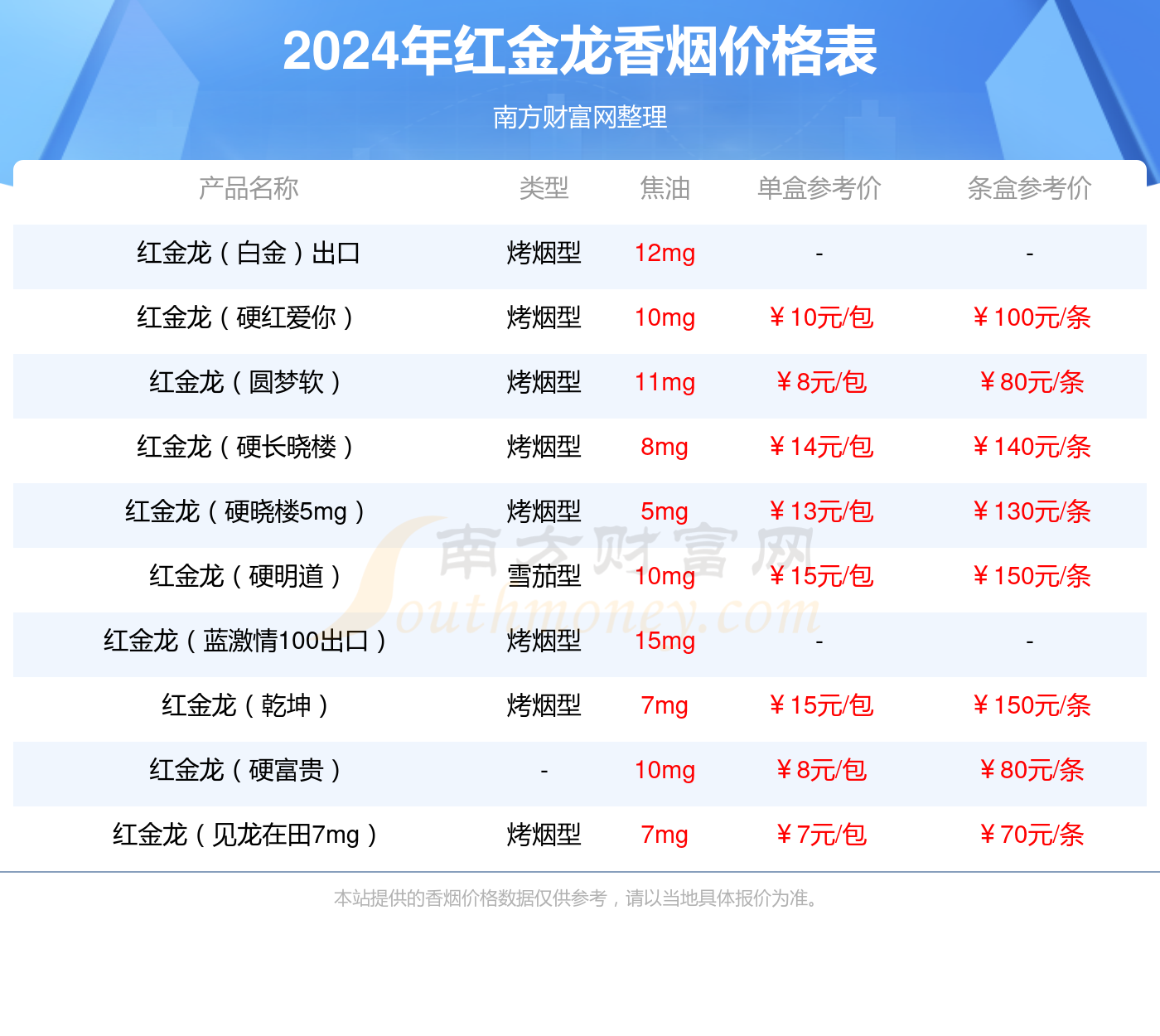 红金龙彩红香烟价格2024多少一包