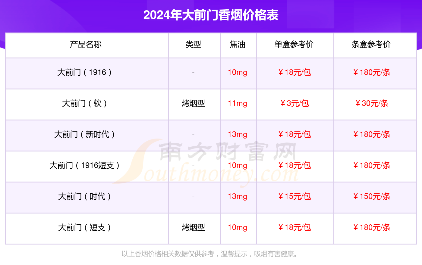 大前门细支 价格表图片