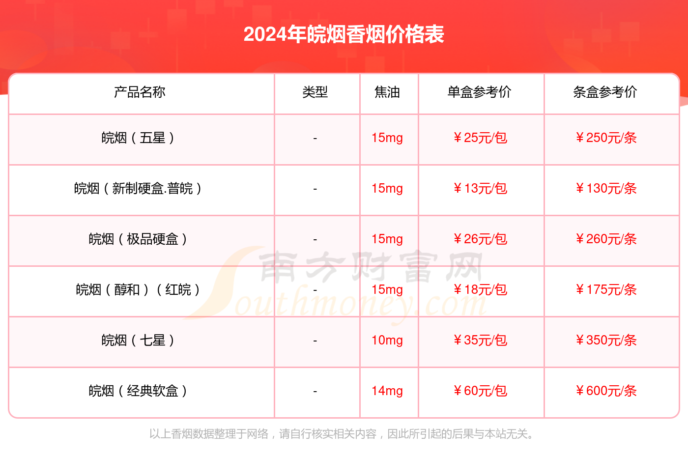 皖烟七星皖烟香烟价格2024多少一包