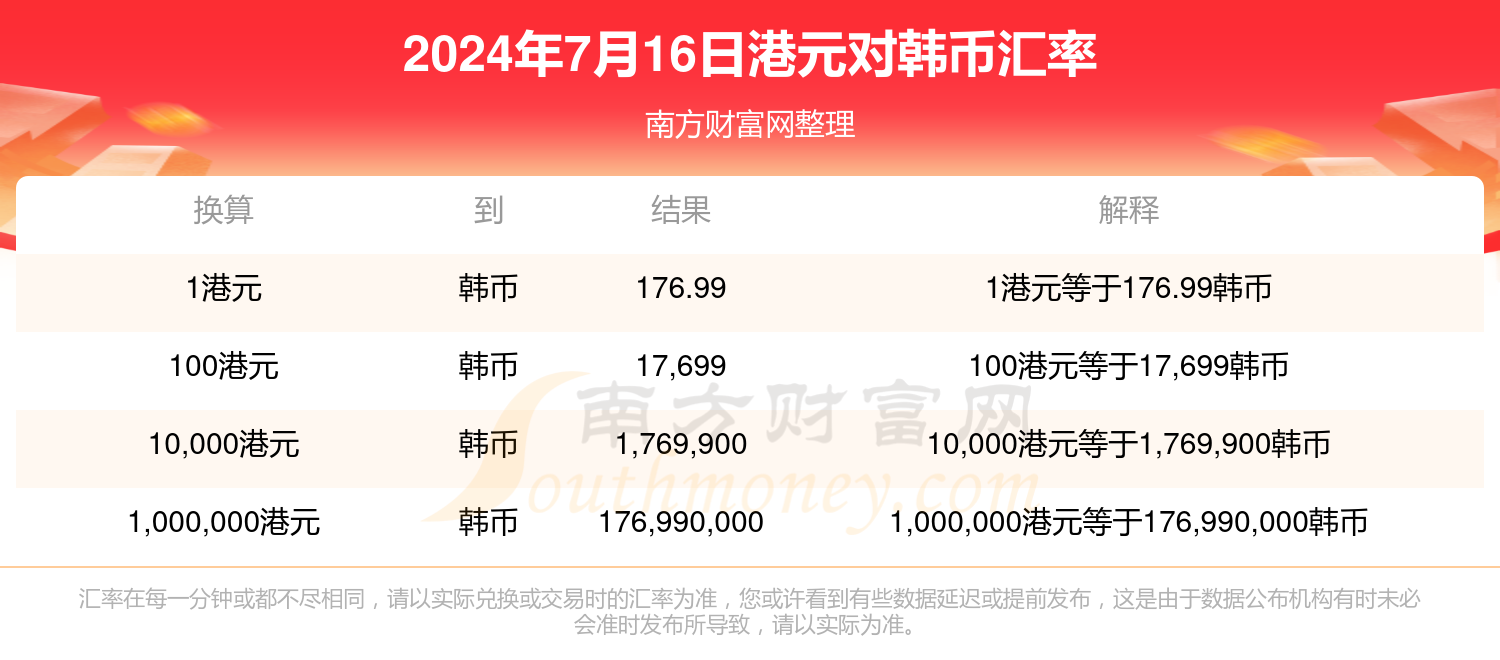 港元兑换韩币汇率查询(2024年7月16日)