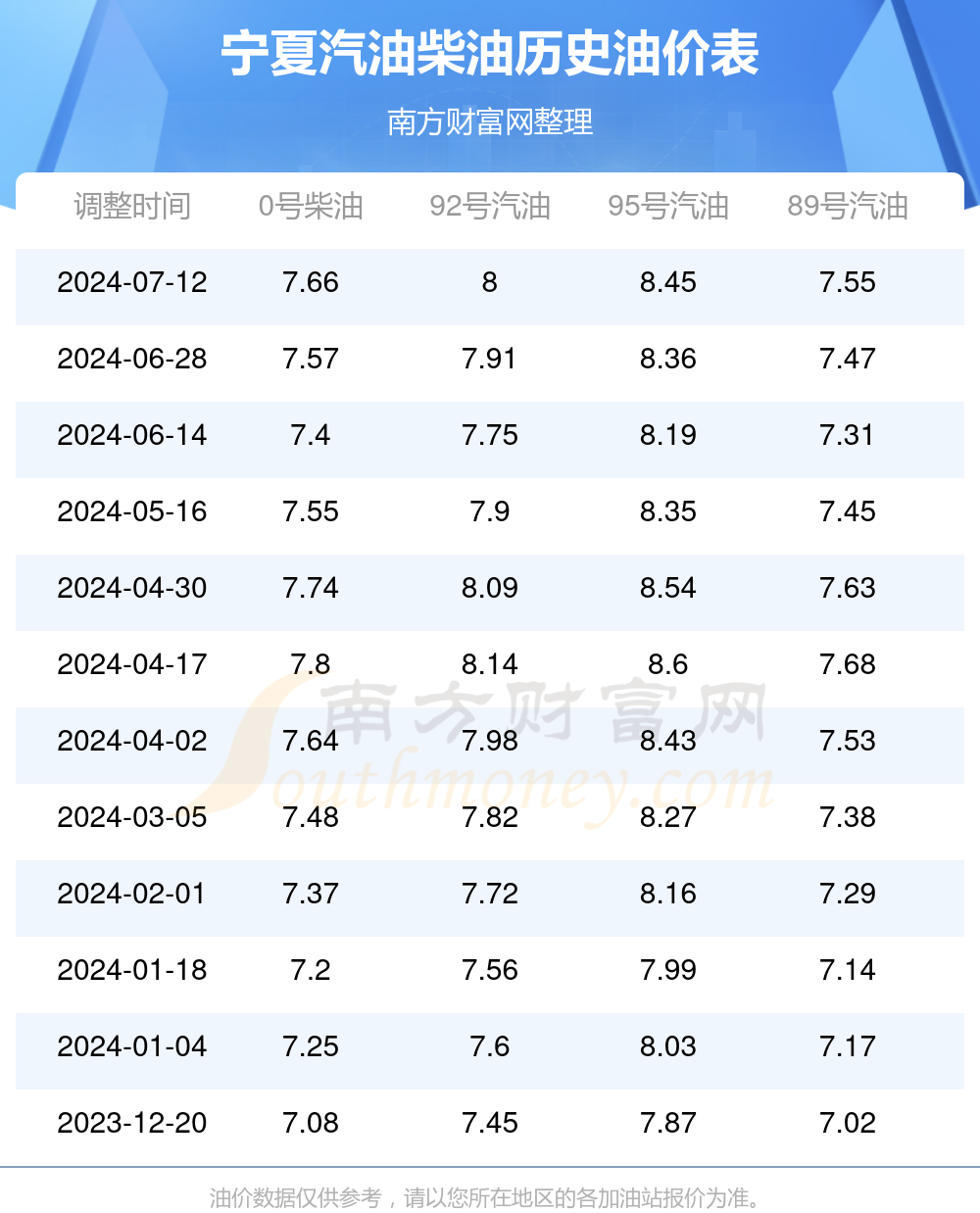 今日油价柴油图片