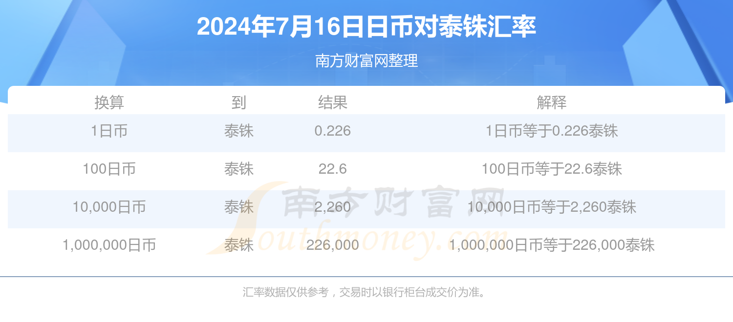 日币兑换泰铢汇率今日查询(2024年7月16日)