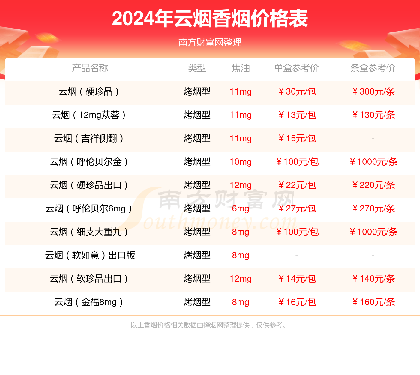 15元云烟价格表和图片图片