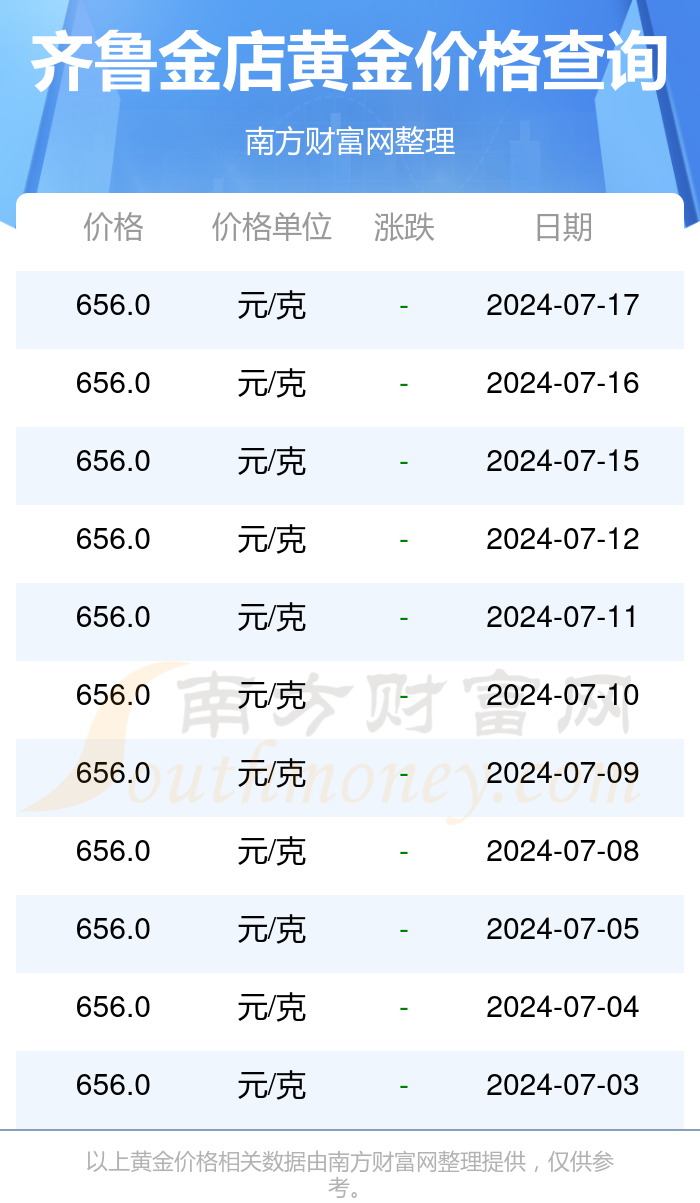 济南黄金价格今日多少一克？