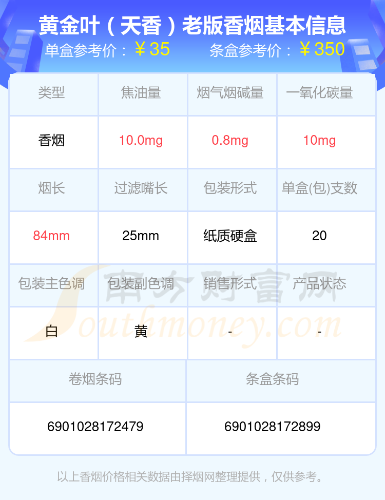 黄金叶(百年浓香)细支10,黄金叶(百年浓香)本站提供的香烟价格数据