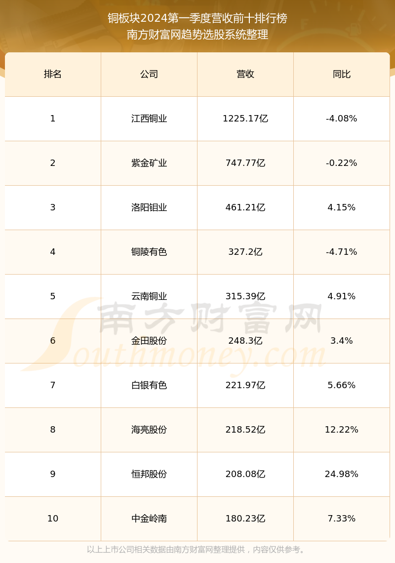 中金黄金业绩好不好(2024/7/18)