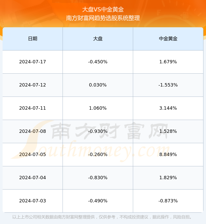 中金黄金业绩好不好(2024/7/18)