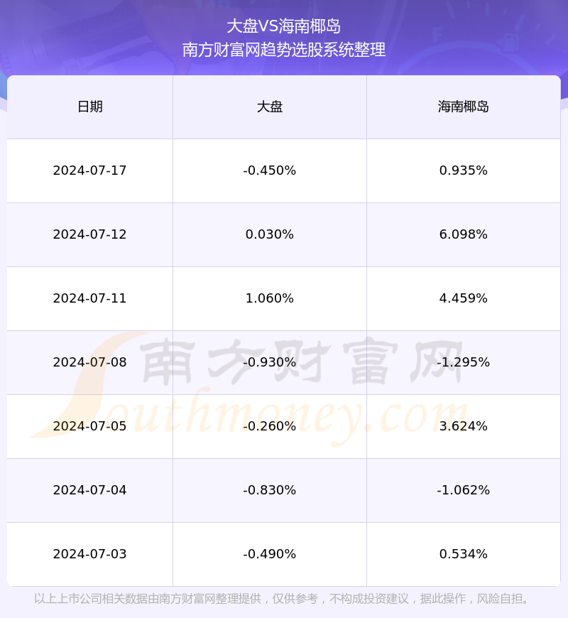 海南椰岛600238股票怎么样了?(2024/7/18)