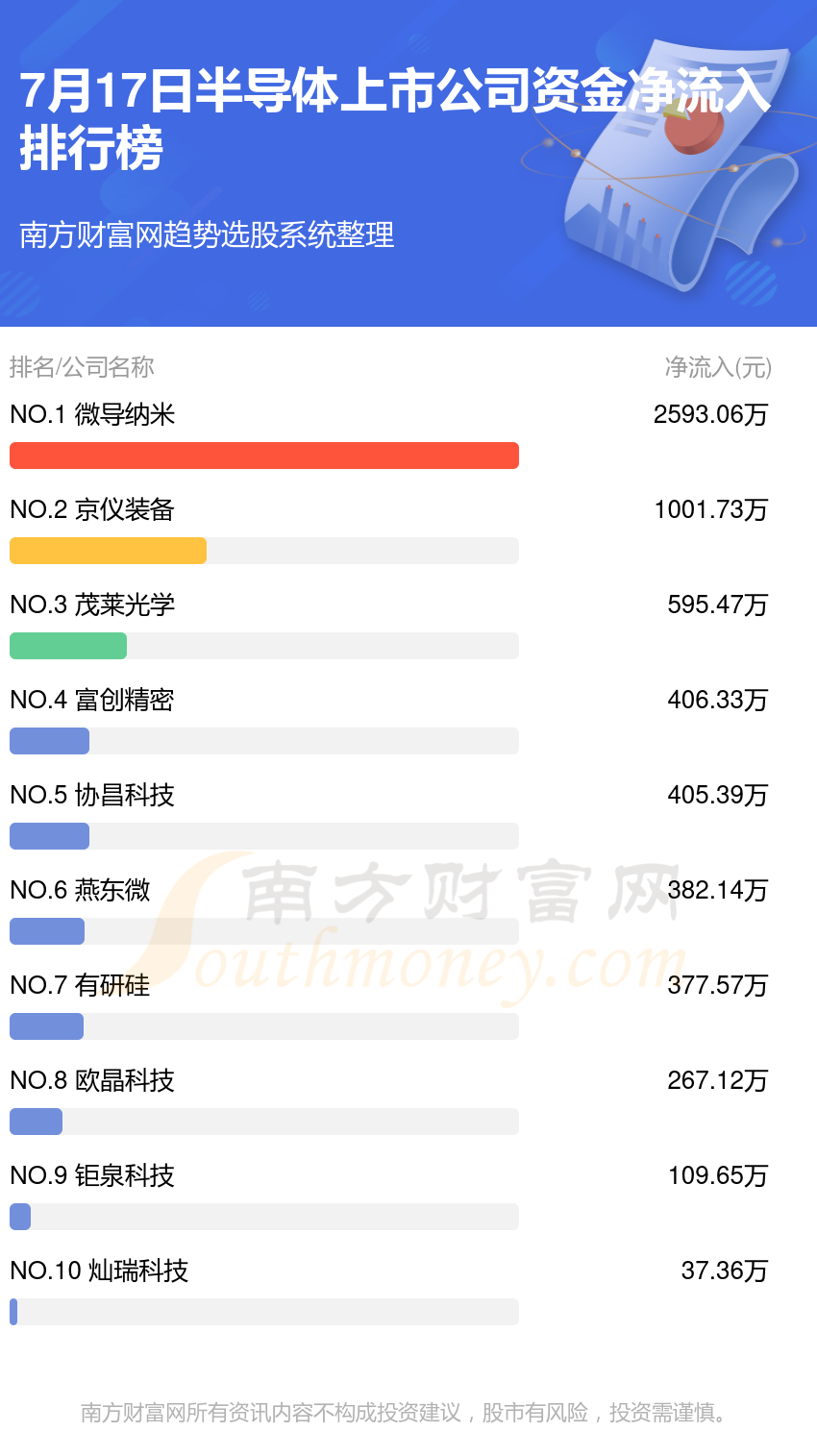 澳门尼威斯人83117月17日半导体上市公司行情及资金流向查|6869影视|询