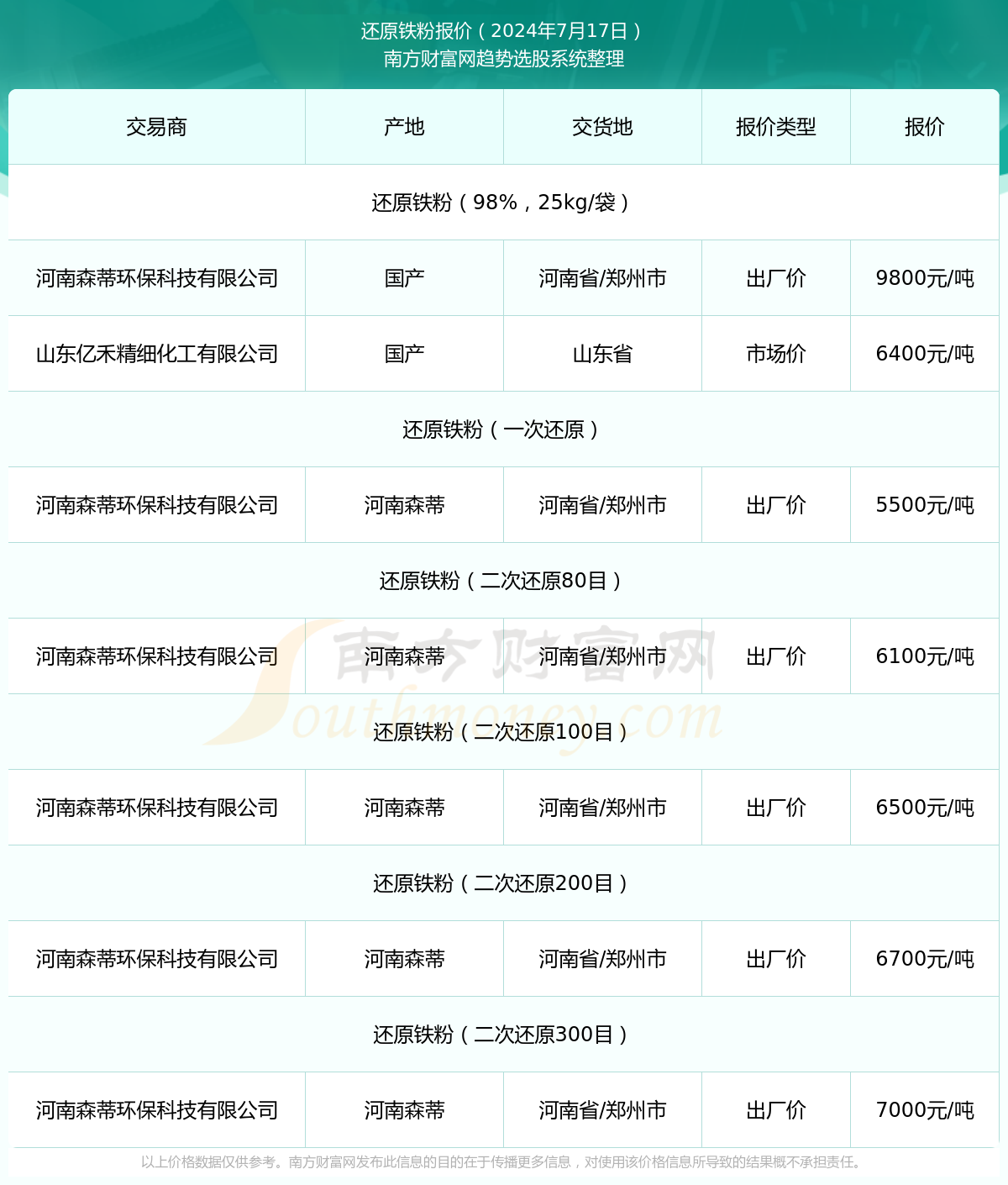 1000抖音活粉的价格(抖音活粉号价格)