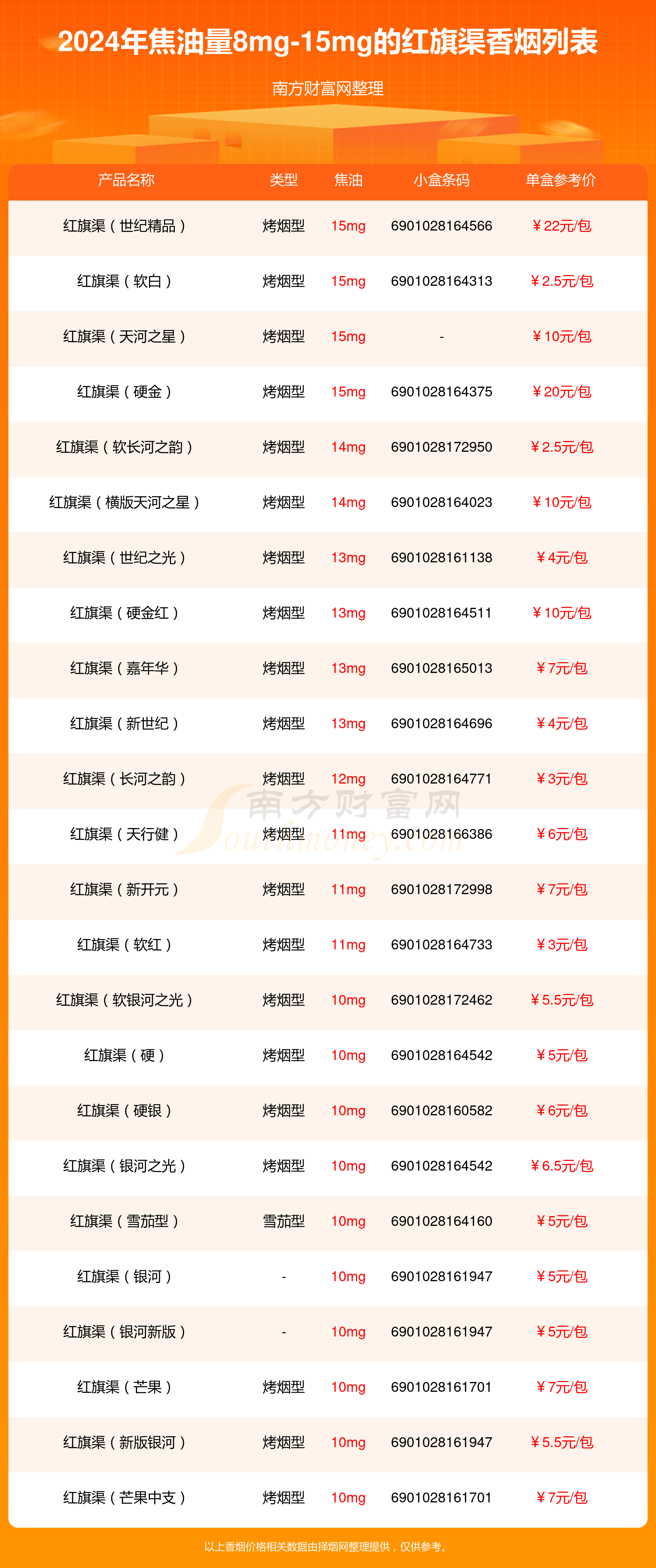 红旗渠烟5元黑烟图片