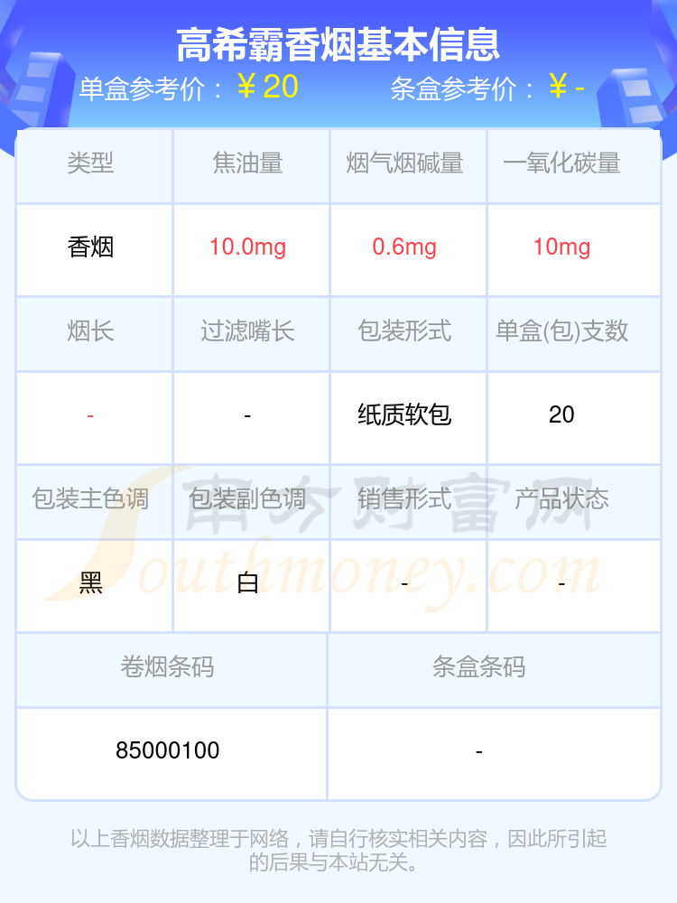 8,高希霸7,国行高希霸世纪4号6,高希霸半世纪5,高希霸导师雪茄4