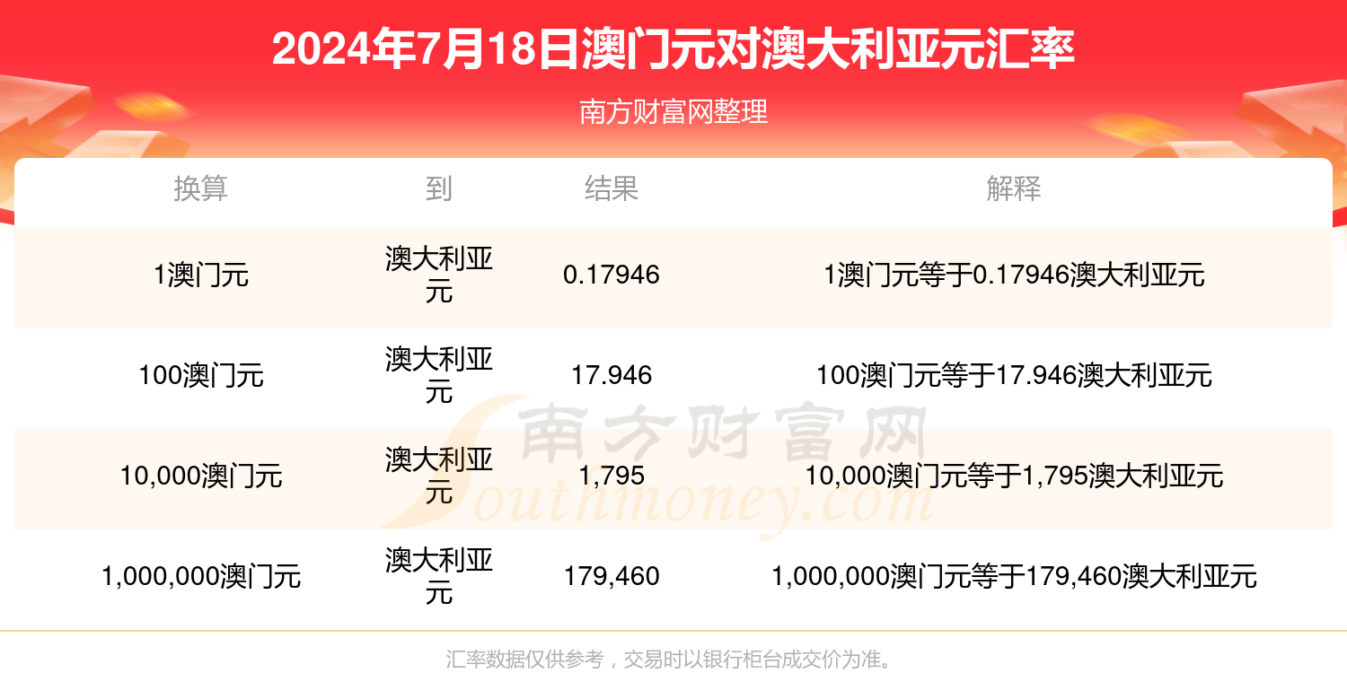 2024年7月18日1澳门元能兑换多少澳大利亚元?