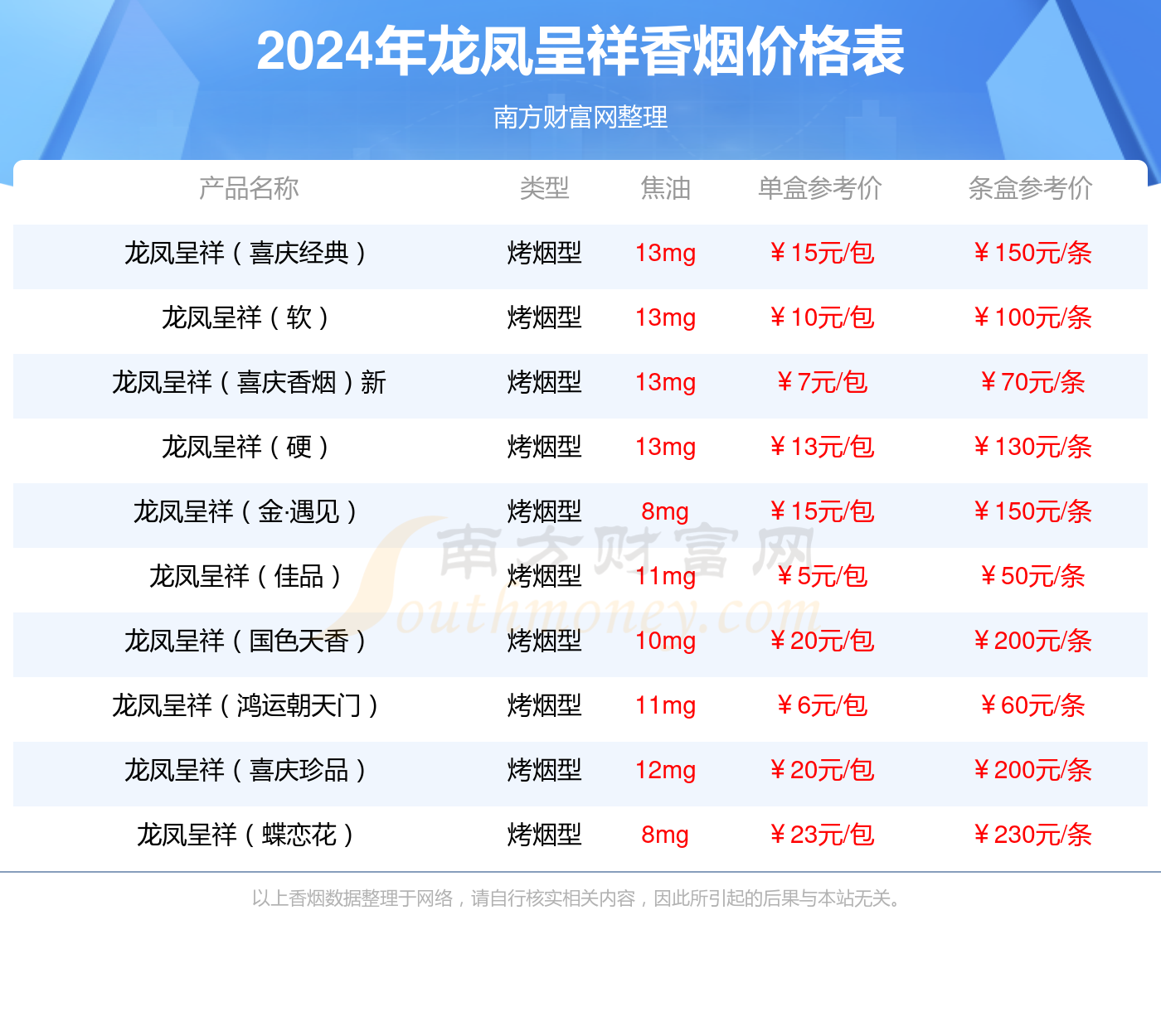 2024年龙凤呈祥(硬遇见)香烟价格