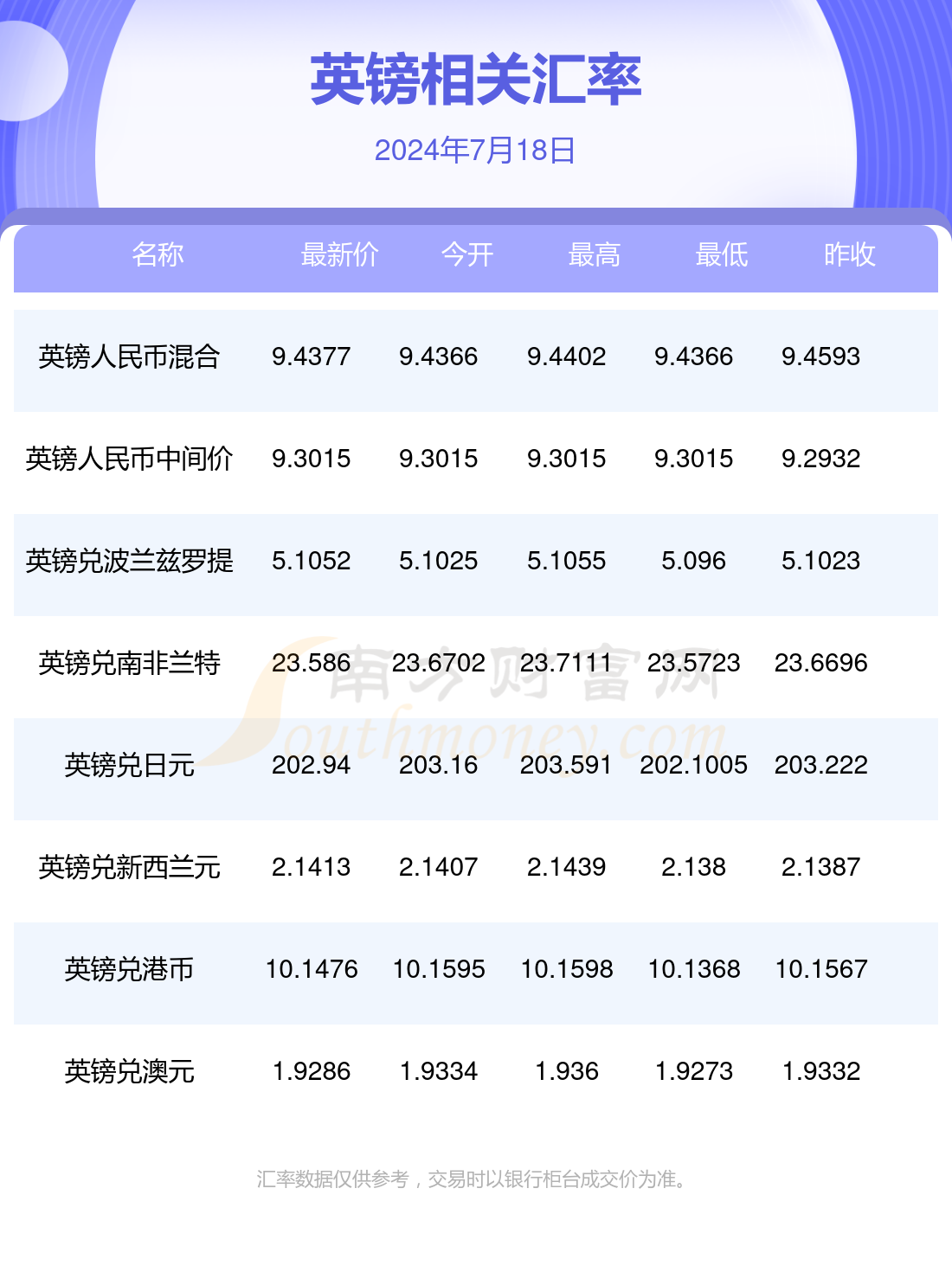 英镑对加拿大币汇率行情(2024年7月18日)