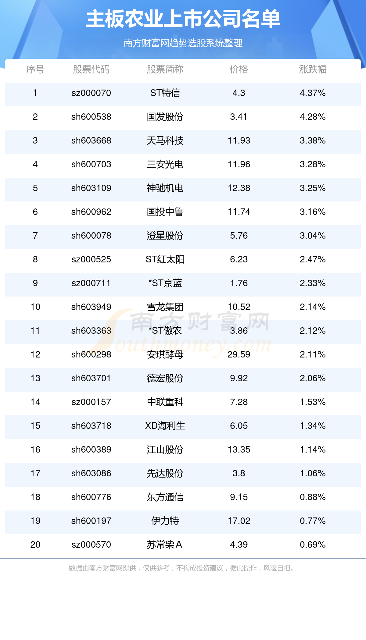 股票代码09981图片