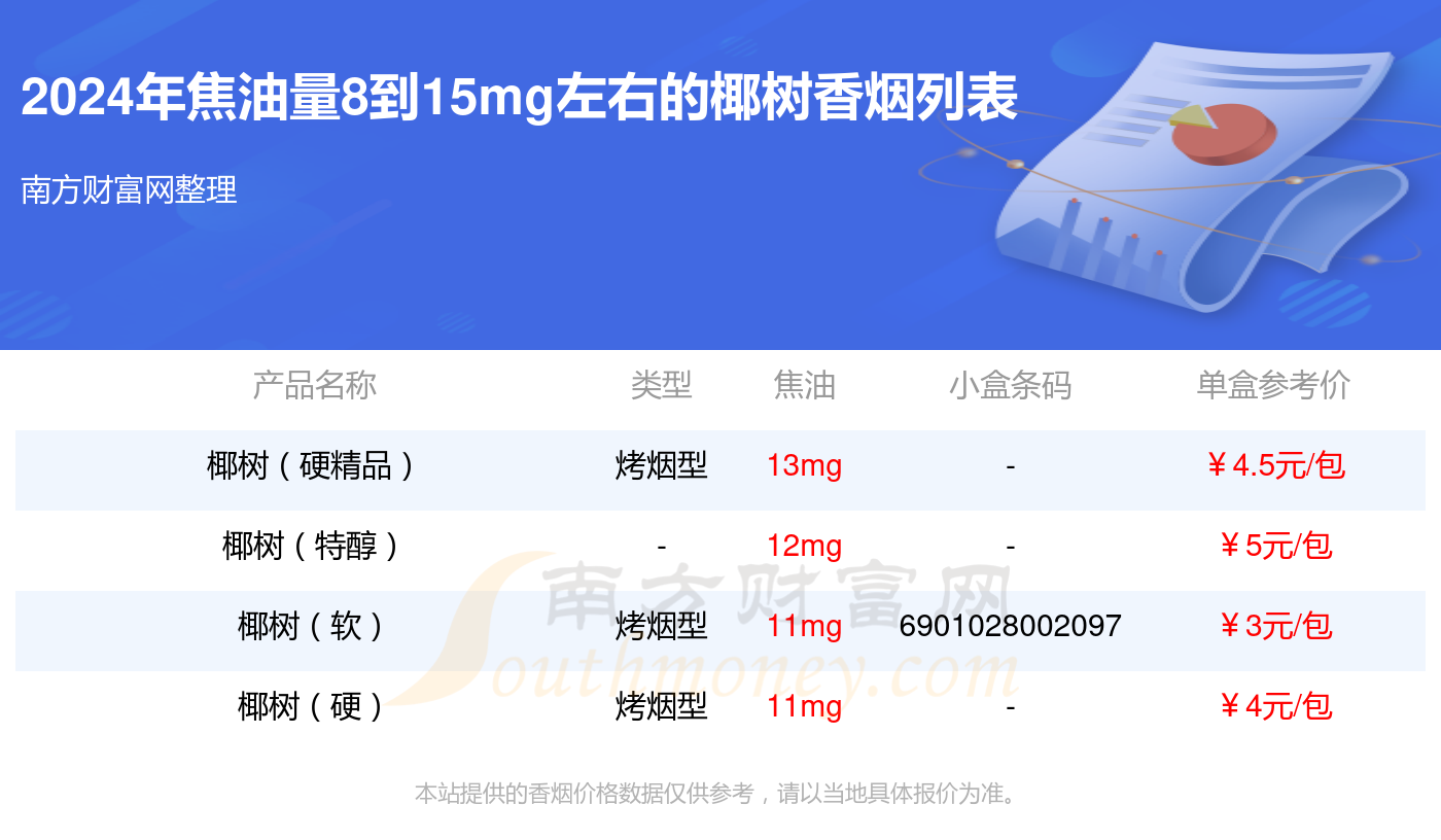 椰树香烟价格表图图片