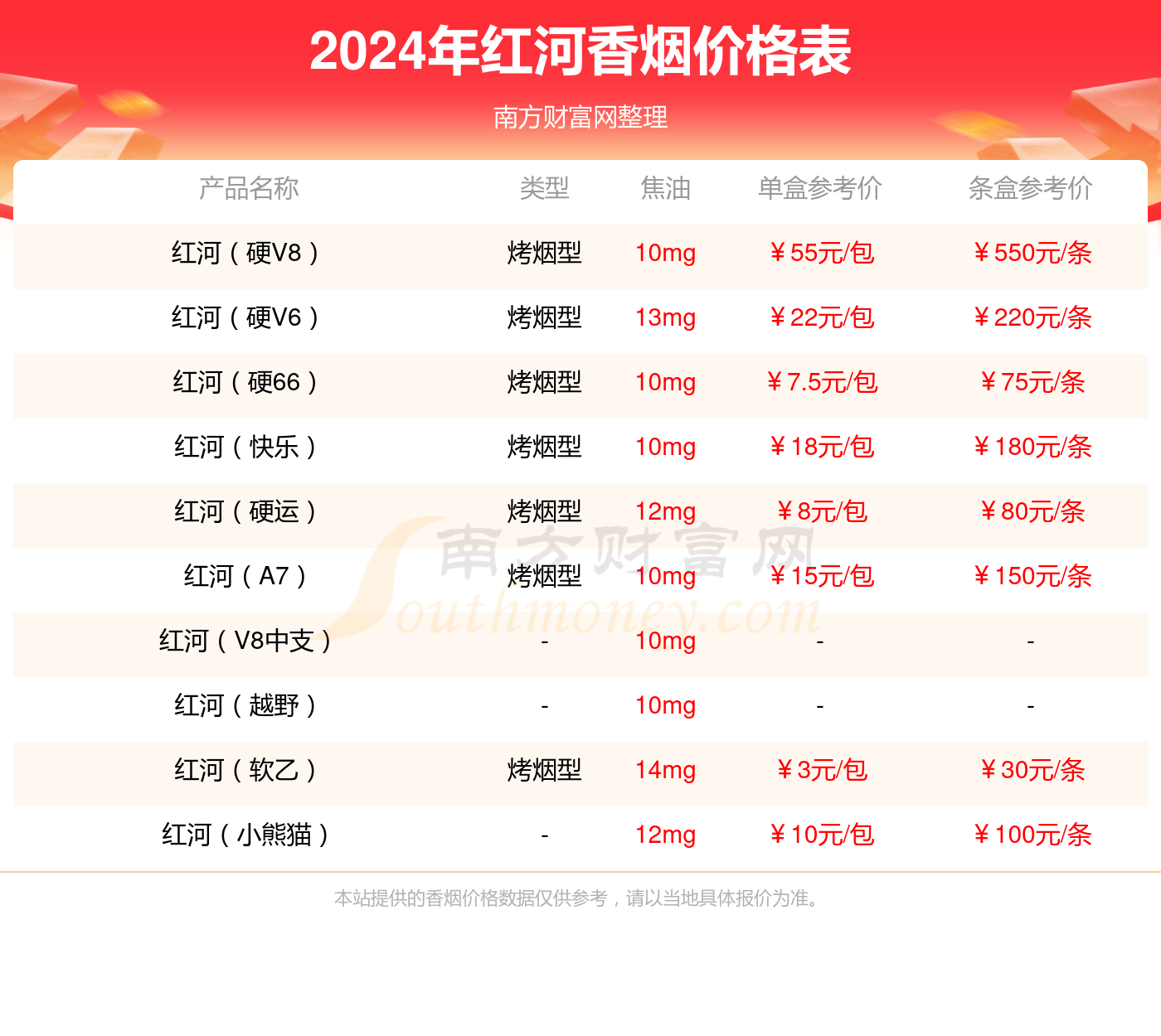 2024年红河软v8香烟价格表查询(基本信息一览)