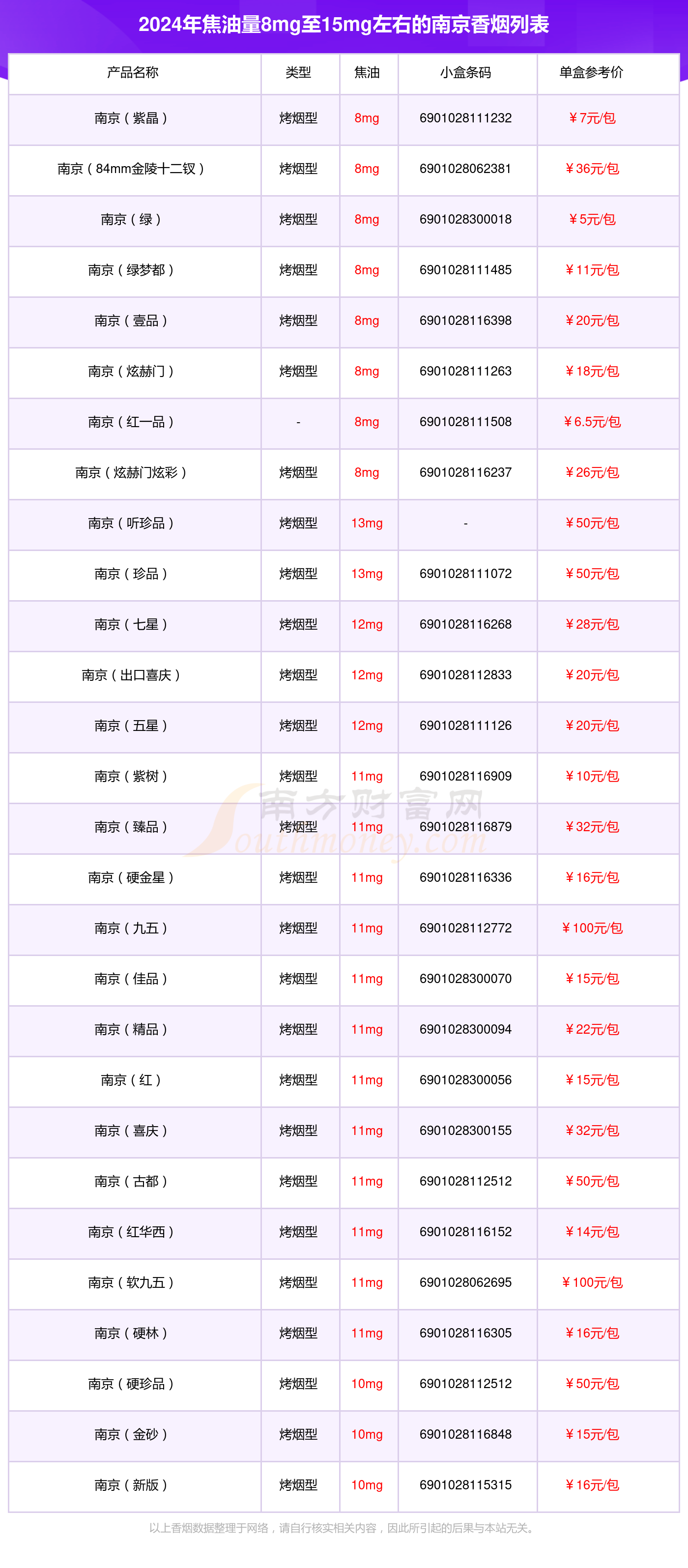 爱你烟条码图片