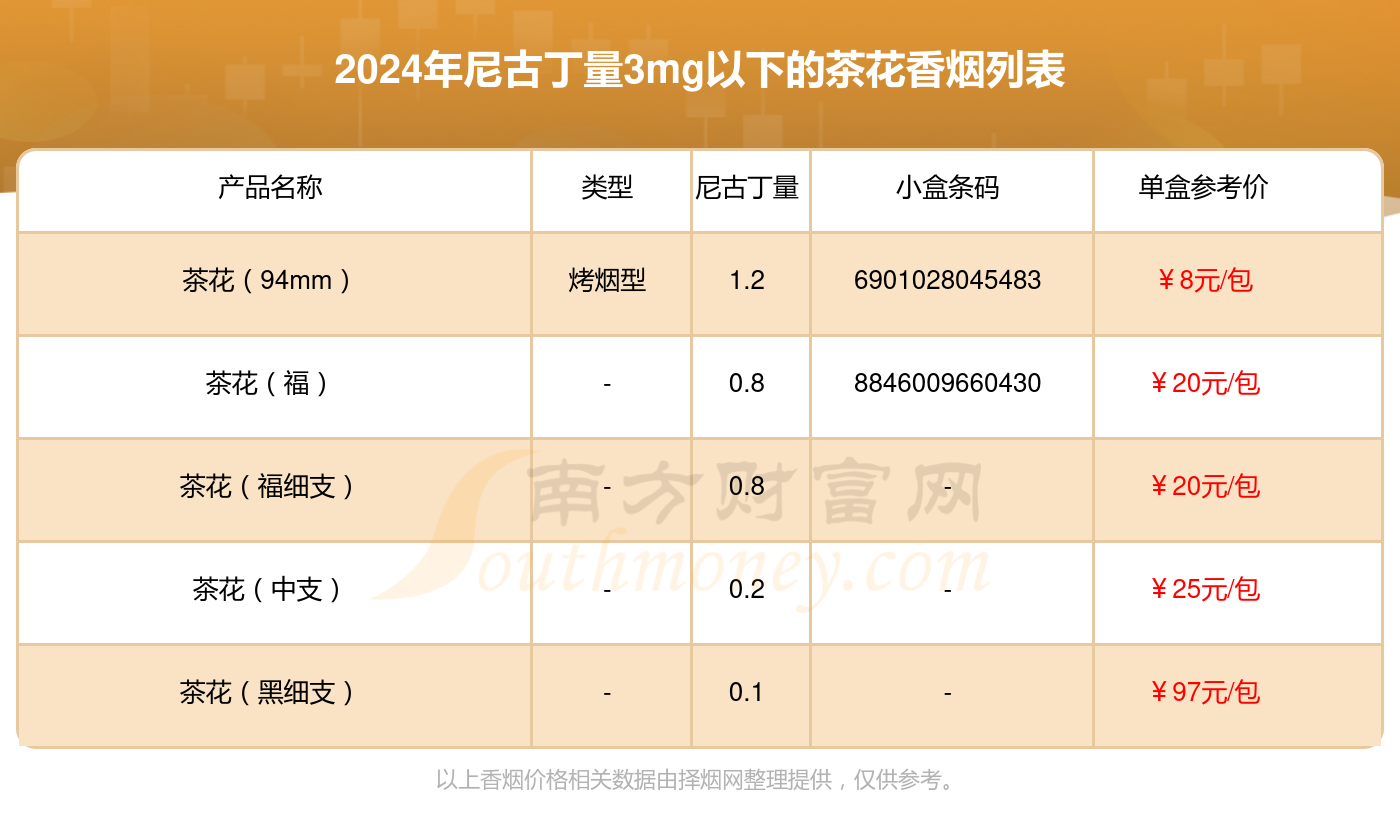 中支茶花香烟价格表图图片